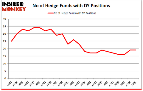 Is DY A Good Stock To Buy?
