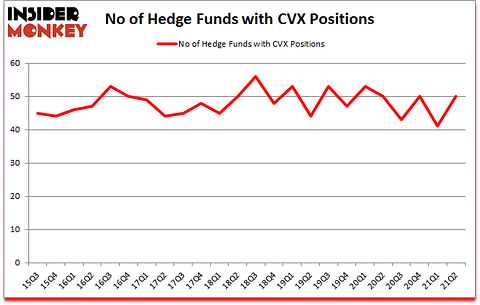 Is CVX A Good Stock To Buy?