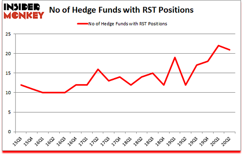 Is RST A Good Stock To Buy?