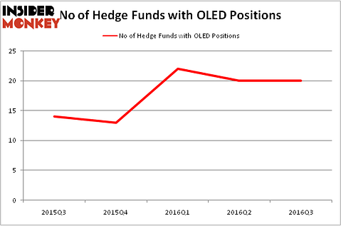HedgeFundSentimentChart