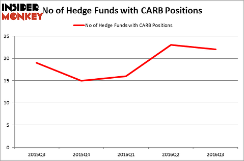 HedgeFundSentimentChart