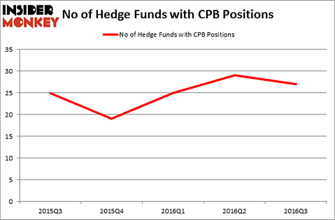 HedgeFundSentimentChart