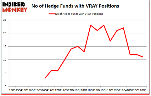 Is VRAY A Good Stock To Buy?