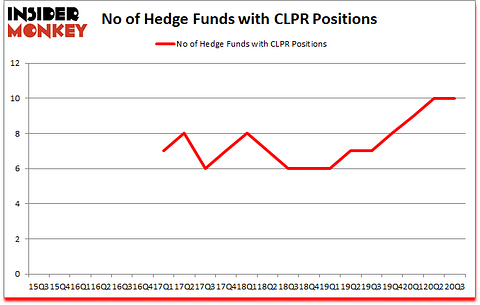 Is CLPR A Good Stock To Buy?