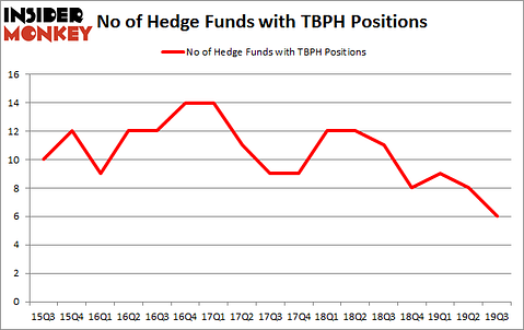 Is TBPH A Good Stock To Buy?