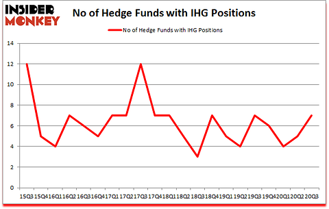 Is IHG A Good Stock To Buy?