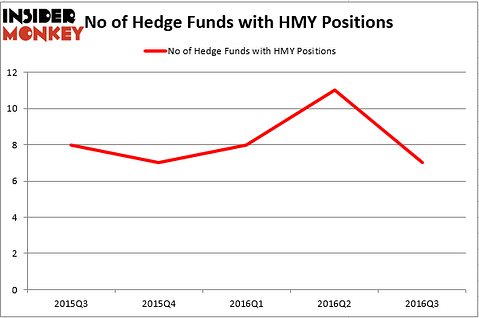 HedgeFund