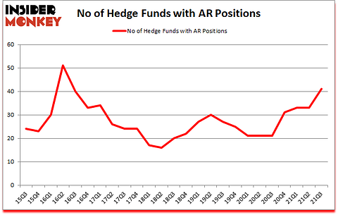 Is AR A Good Stock To Buy?