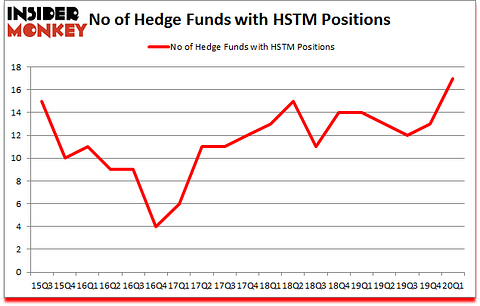 Is HSTM A Good Stock To Buy?