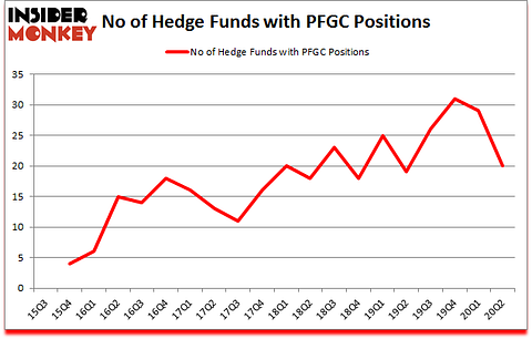 Is PFGC A Good Stock To Buy?