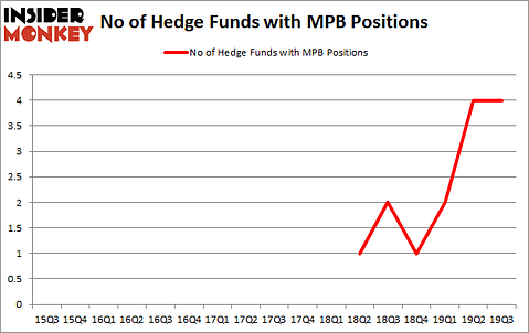 Is MPB A Good Stock To Buy?