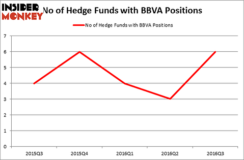 HedgeFundSentimentChart