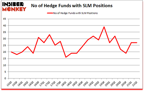 Is SLM A Good Stock To Buy?