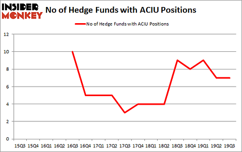 Is ACIU A Good Stock To Buy?