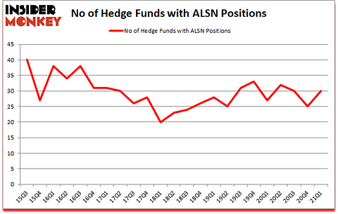 Is ALSN A Good Stock To Buy?