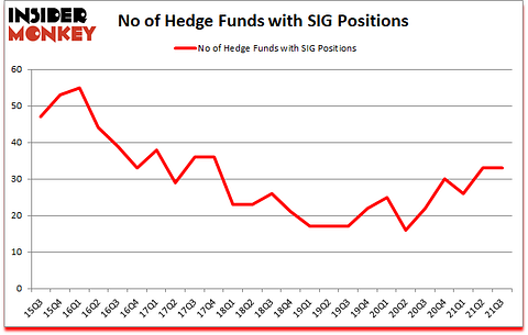 Is SIG A Good Stock To Buy?