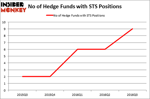 HedgeFundSentimentChart