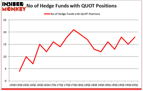 Is QUOT A Good Stock To Buy?