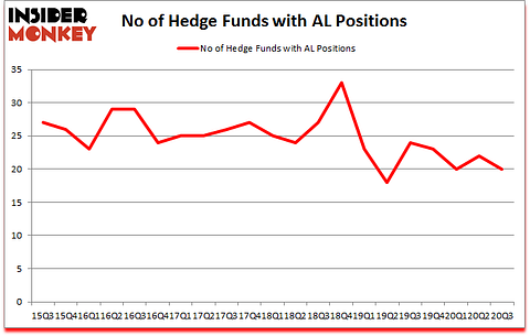 Is AL A Good Stock To Buy?
