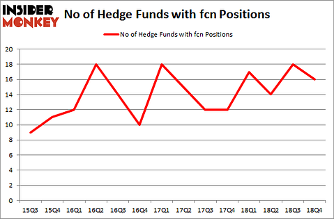 No of Hedge Funds with FCN Positions