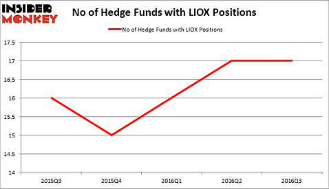 HedgeFundSentimentChart