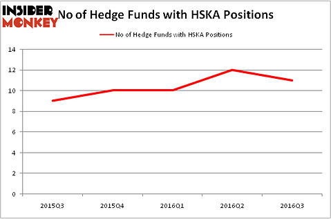 HedgeFundSentimentChart