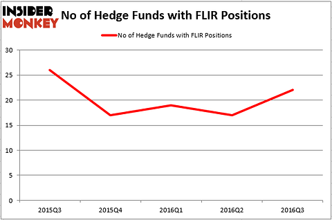 HedgeFundSentimentChart (43)