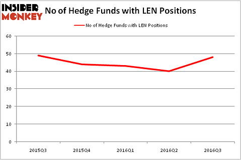 HedgeFundSentimentChart