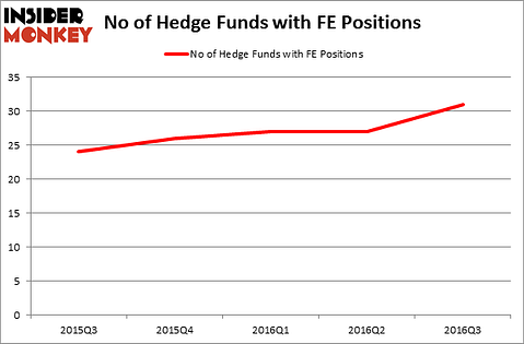 HedgeFundSentimentChart