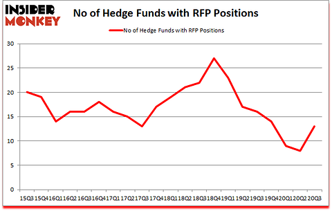 Is RFP A Good Stock To Buy?