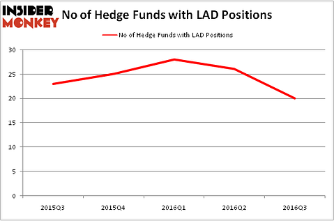 HedgeFundSentimentChart