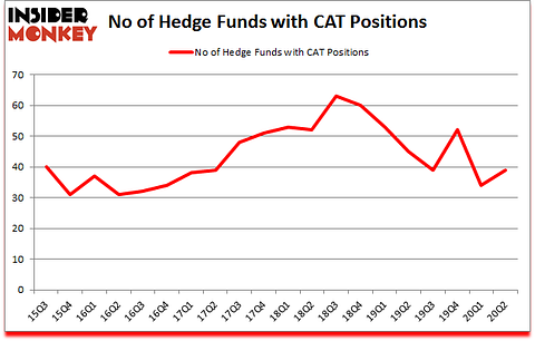 Is CAT A Good Stock To Buy?