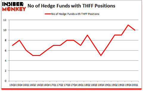 Is THFF A Good Stock To Buy?