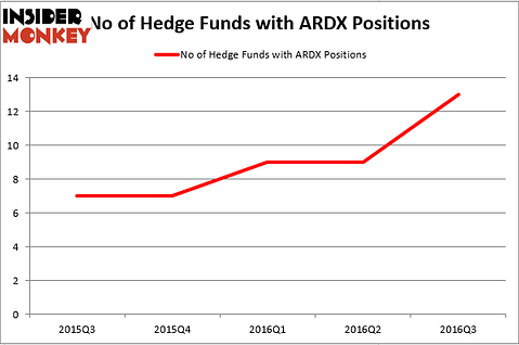 HedgeFundSentimentChart (114)