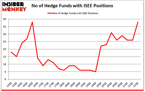 Is ISEE A Good Stock To Buy?