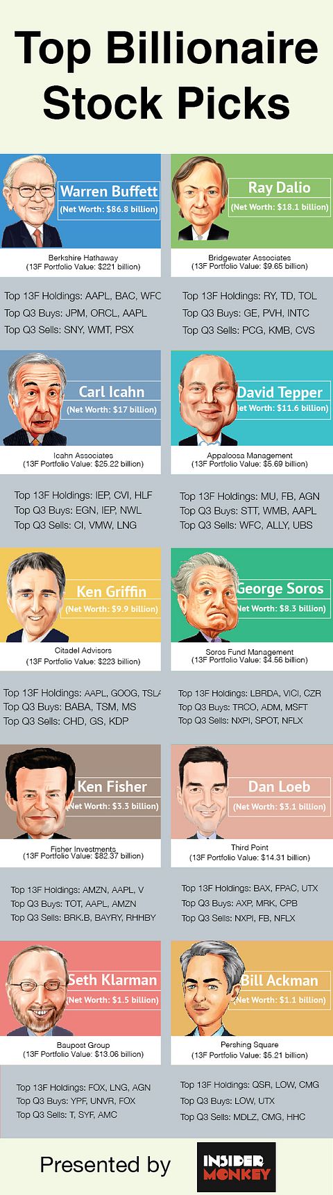 Hedge Fund Report 2018 Q3 - Insider Monkey