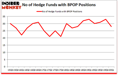 Is BPOP A Good Stock To Buy?
