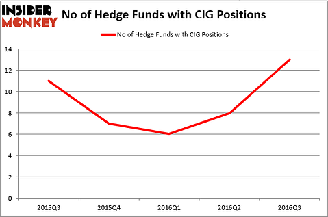 HedgeFundSentimentChart (121)