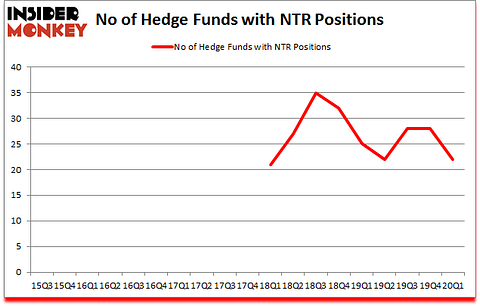 Is NTR A Good Stock To Buy?