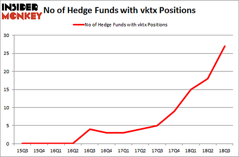 No of Hedge Funds with VKTX Positions