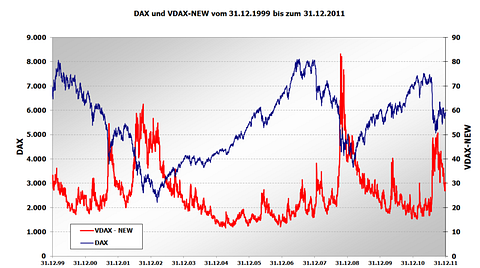DAX_vs.VDAX-NEW