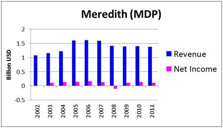 Ken Fisher's 7 High-Dividend Stock Picks