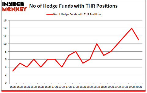 Is THR A Good Stock To Buy?