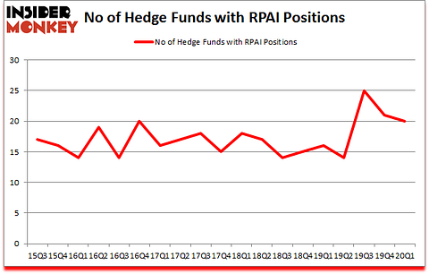 Is RPAI A Good Stock To Buy?