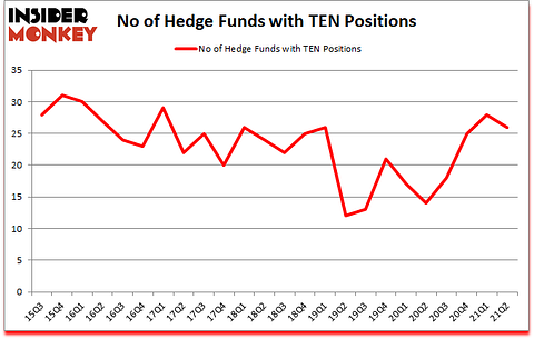 Is TEN A Good Stock To Buy?