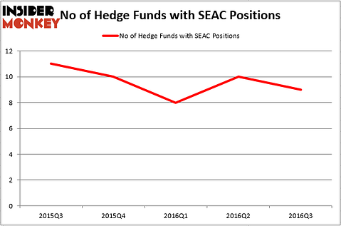 HedgeFund