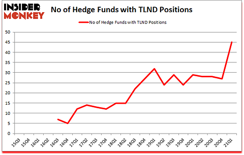 Is TLND A Good Stock To Buy?