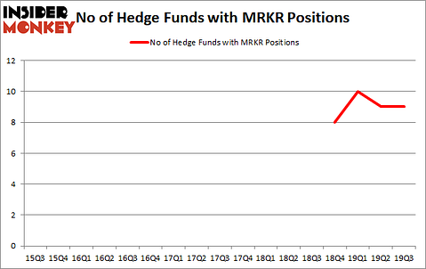 Is MRKR A Good Stock To Buy?
