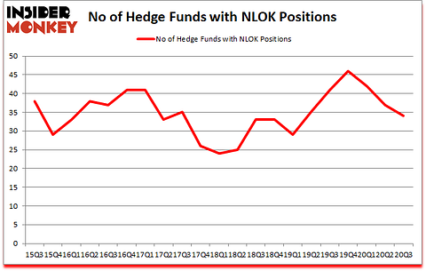 Is NLOK A Good Stock To Buy?
