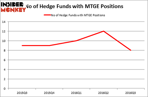 HedgeFundSentimentChart